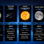  Гид на астронома - декември 2024 г.