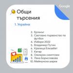 Това са най-търсените думи в Google у нас за 2022 година