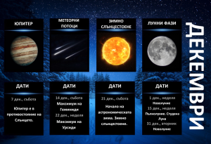  Гид на астронома - декември 2024 г.