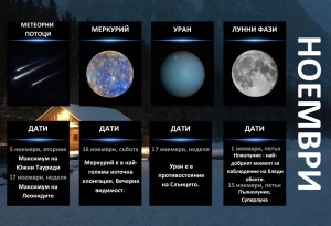  Гид на астронома - ноември 2024 г.