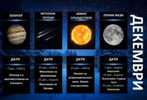  Гид на астронома - декември 2024 г.