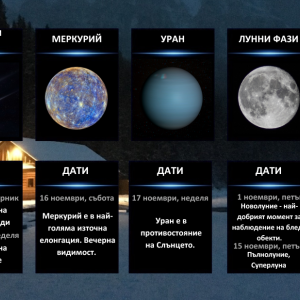  Гид на астронома - ноември 2024 г.