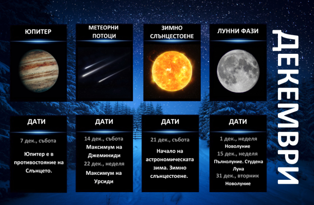  Гид на астронома - декември 2024 г.