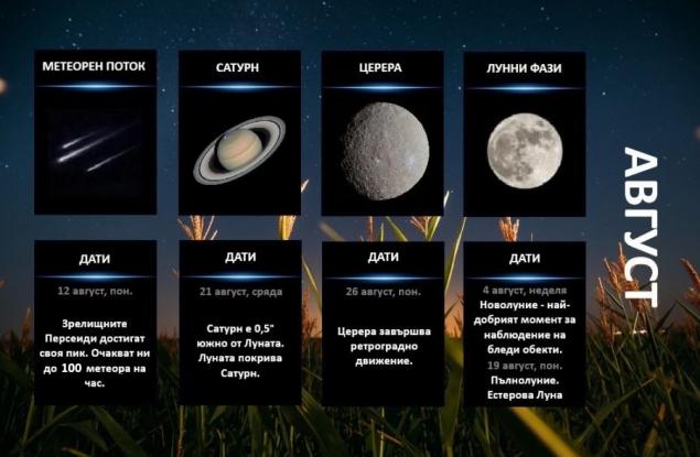 Гид на астронома - август 2024 г.