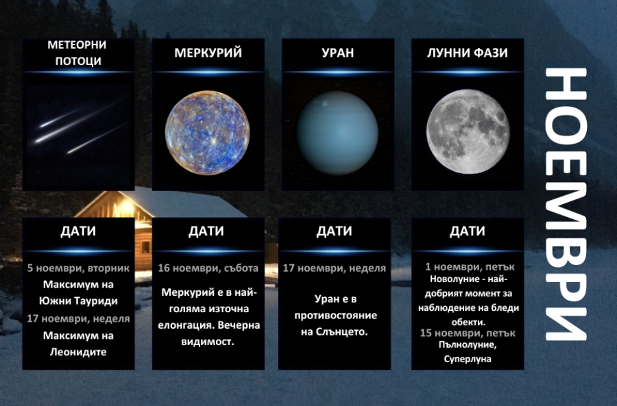  Гид на астронома - ноември 2024 г.