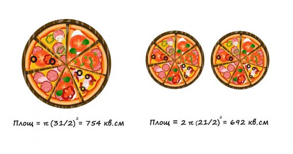 Готови ли сте за едно невероятно разкритие Ако хапвате пица