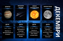 Гид на астронома - декември 2024 г.